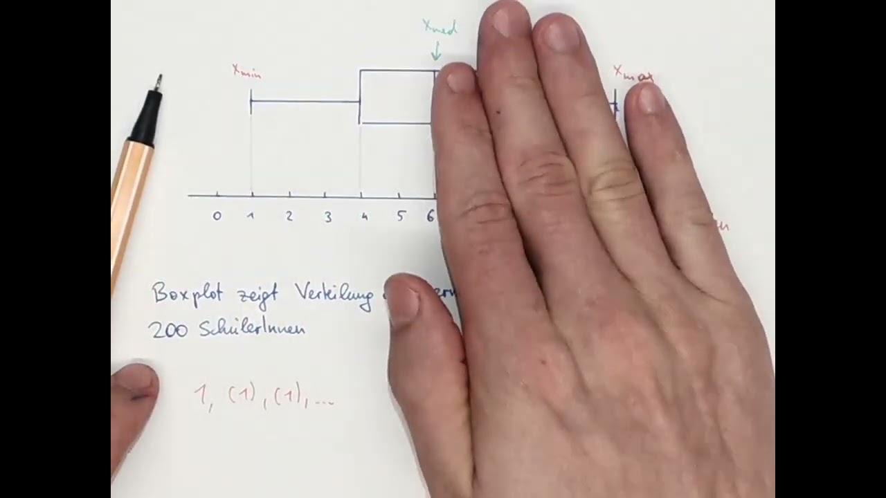 M6: Statistik: Boxplot Video 1 (Interpretation)