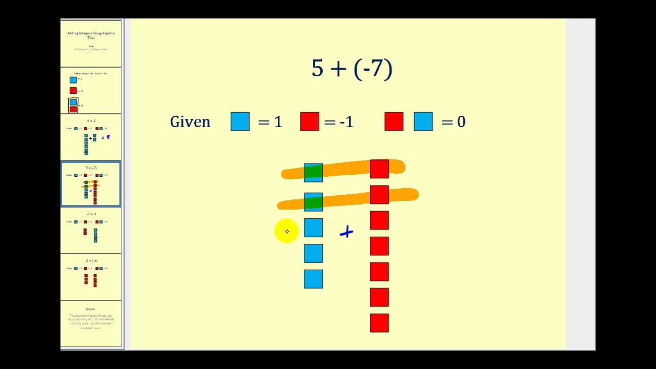 Adding Integers Using Algebra Tiles