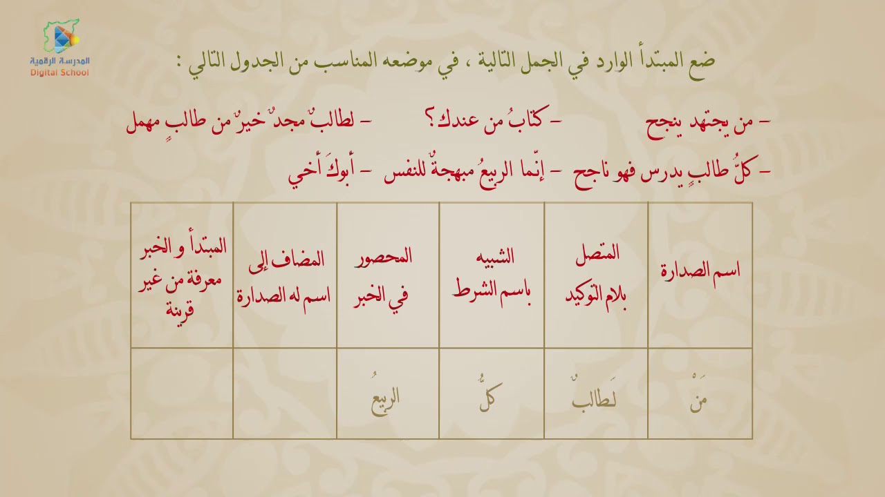 25 العلاقات في الجملة الاسمية 1  عربي10