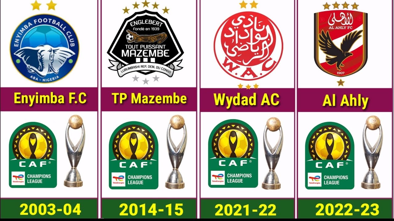 CAF champions league winners all time 1964-2023. African champions league winners list.