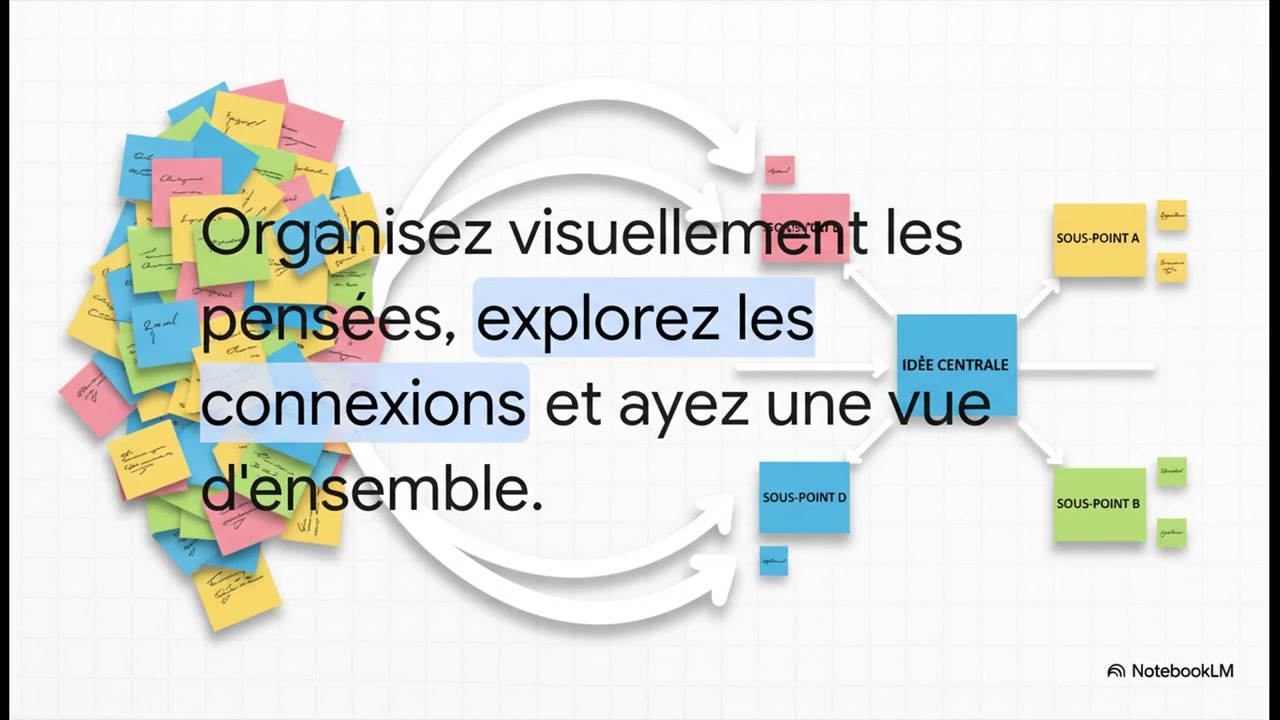 Miro - Tutoriel complet