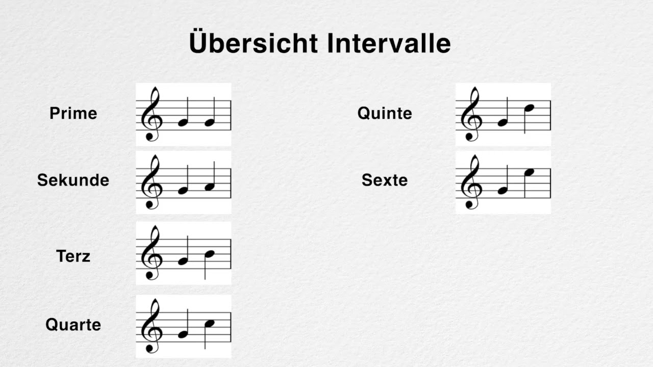 Intervalle bestimmen