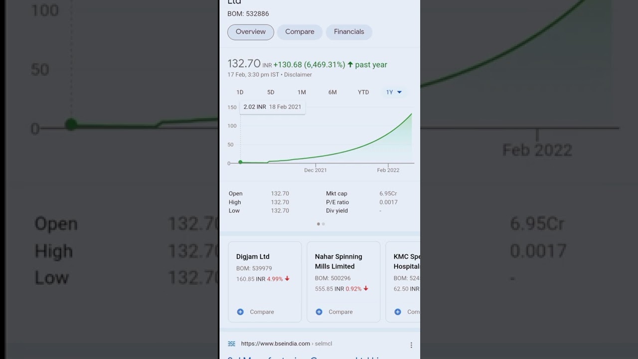 penny stocks 2022 #shorts #pennystocks