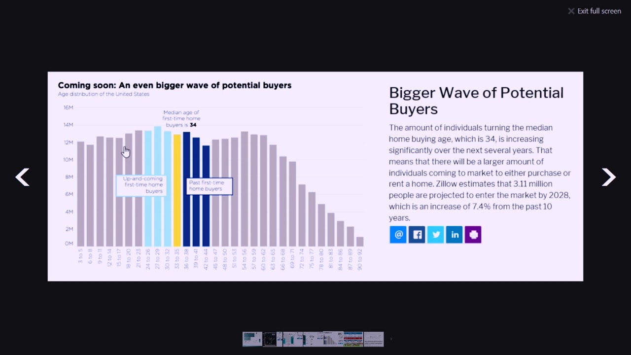 How are jobs affecting the housing market?