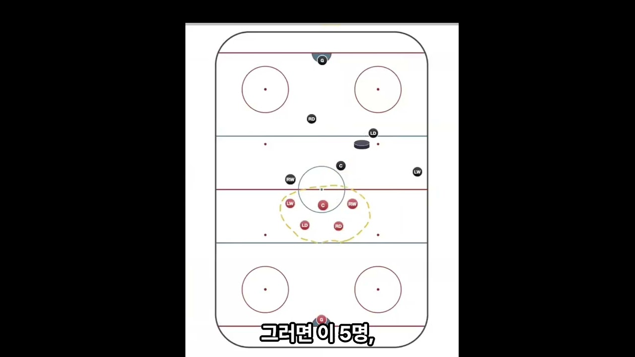 페이스오프 전술 상황 설명