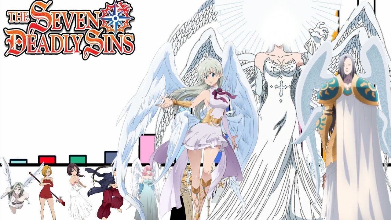 Explicacion: Niveles de Poder del 