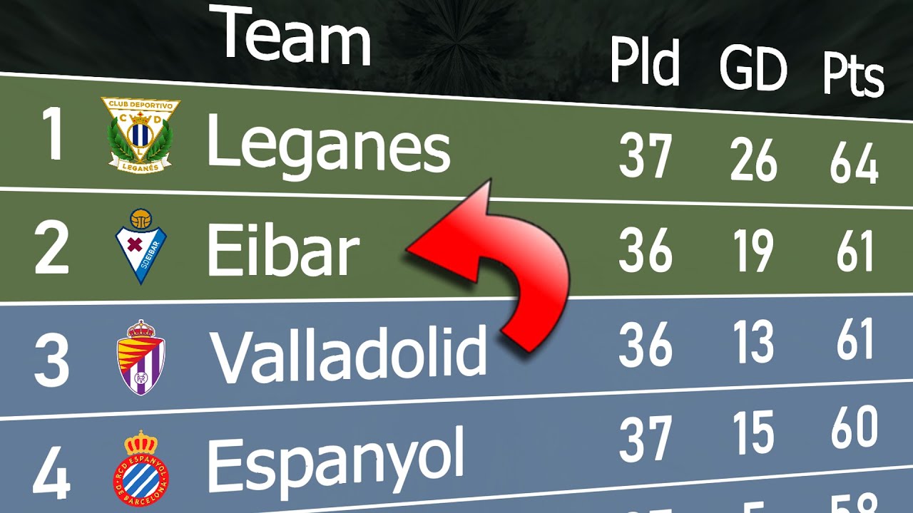 La Liga 2 2023/24 | Animated League Table 🇪🇸