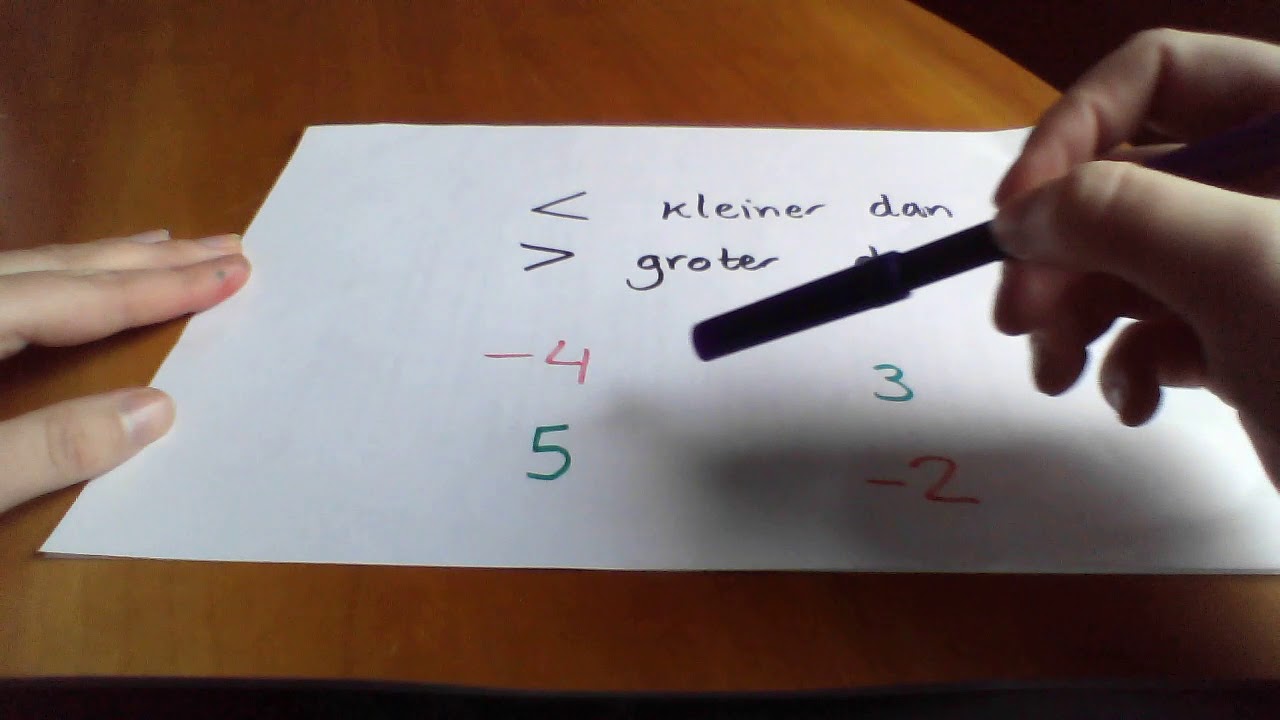 groter dan of kleiner dan