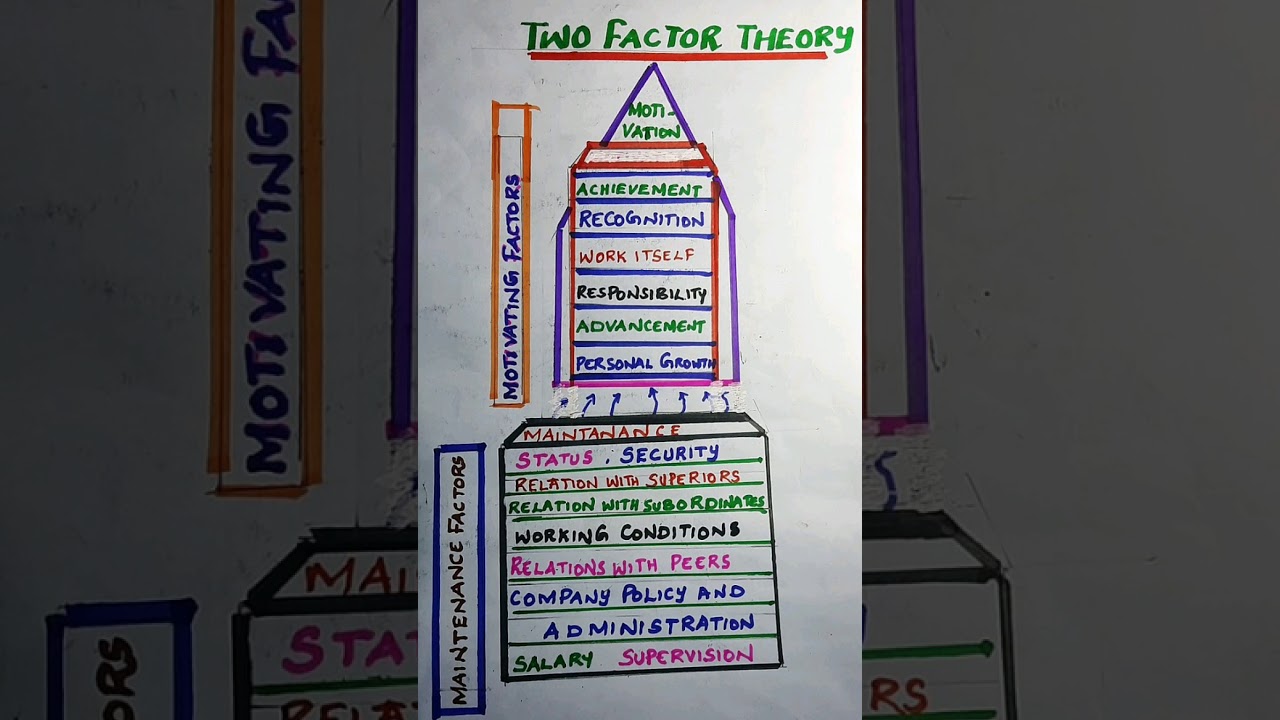 IBCOM, BBA.... class: I B Com& IBBA. .......  subject: Business Methodology and Management concepts: