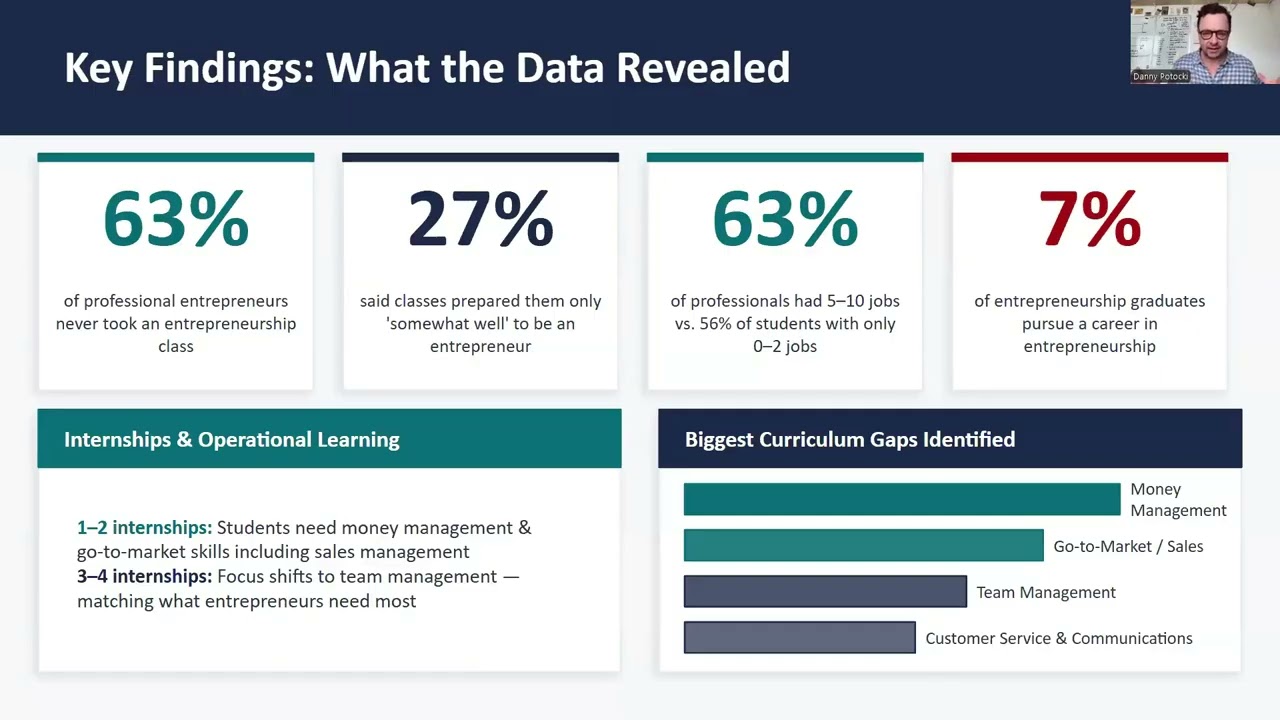 Operational Learning The Next Era of Education
