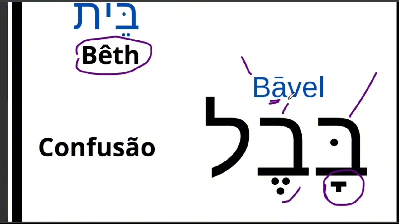 Álef-bêt e significado de cada letra e valor numérico