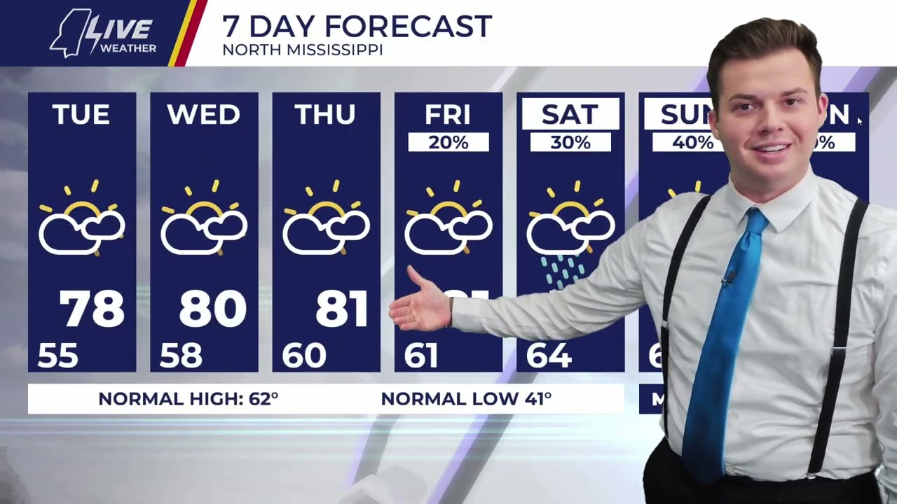 Gabe's Monday Evening Forecast - 3/2/26