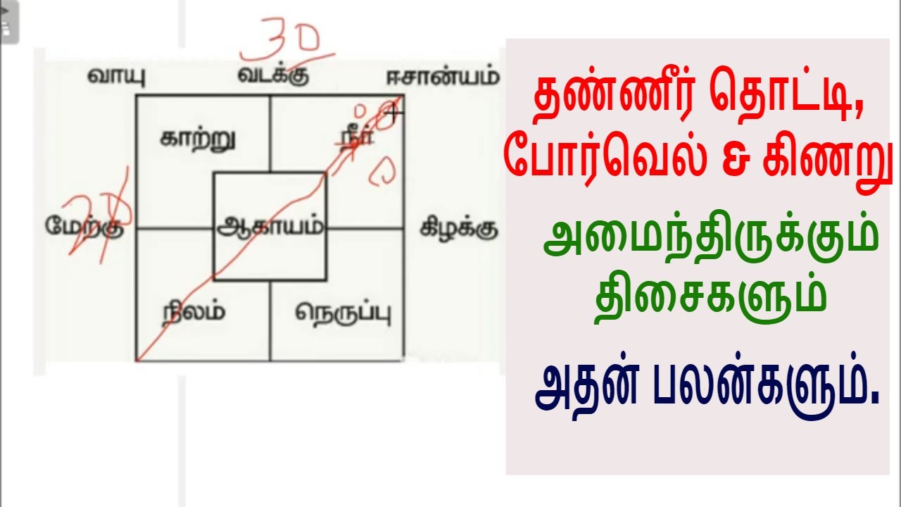 கிணறு போர்வெல் அமைந்திருக்கும் திசைகள் பலன்கள்/Effects of well and borewell directions as per vastu