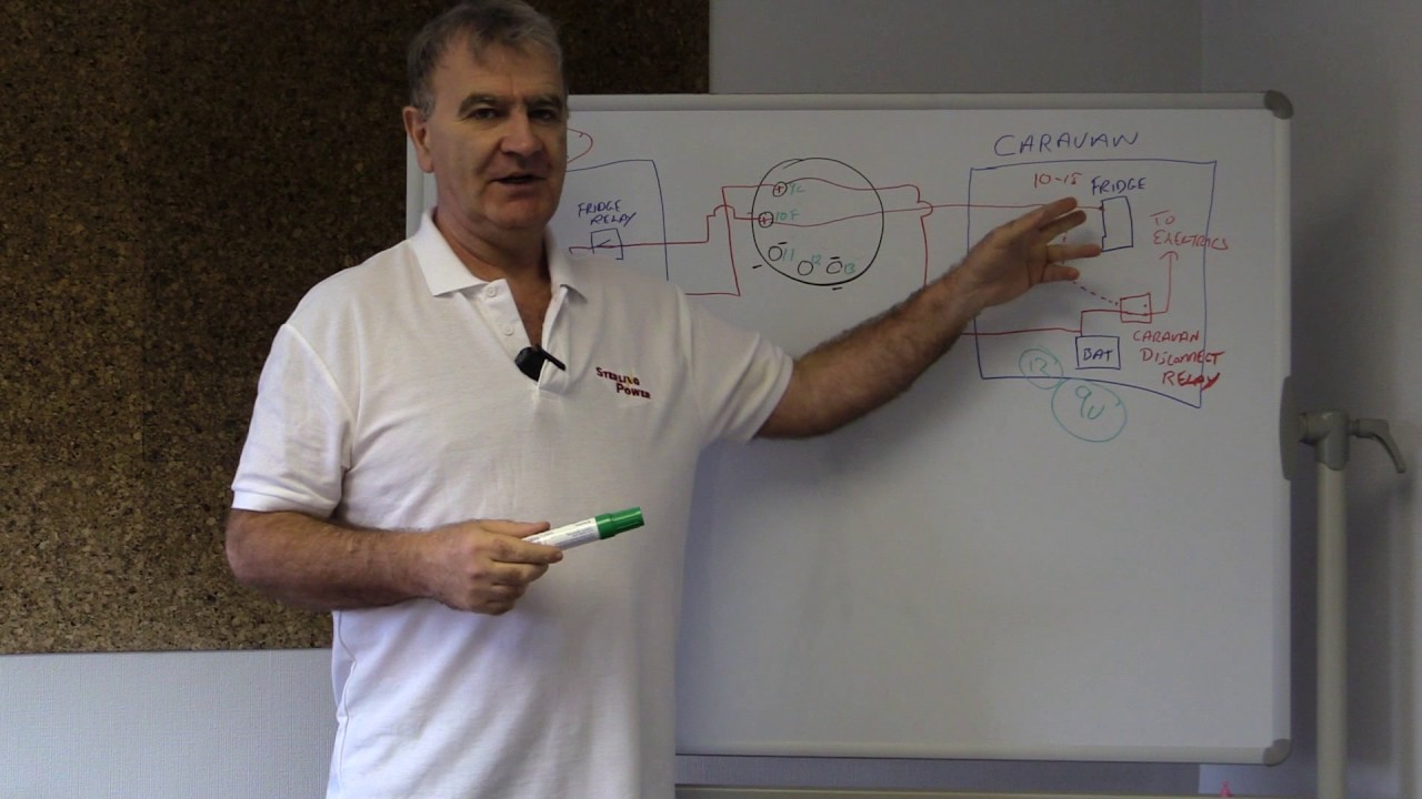 Problems with caravan fridge operation and caravan battery charging, while towing. Worse w/ Euro 6