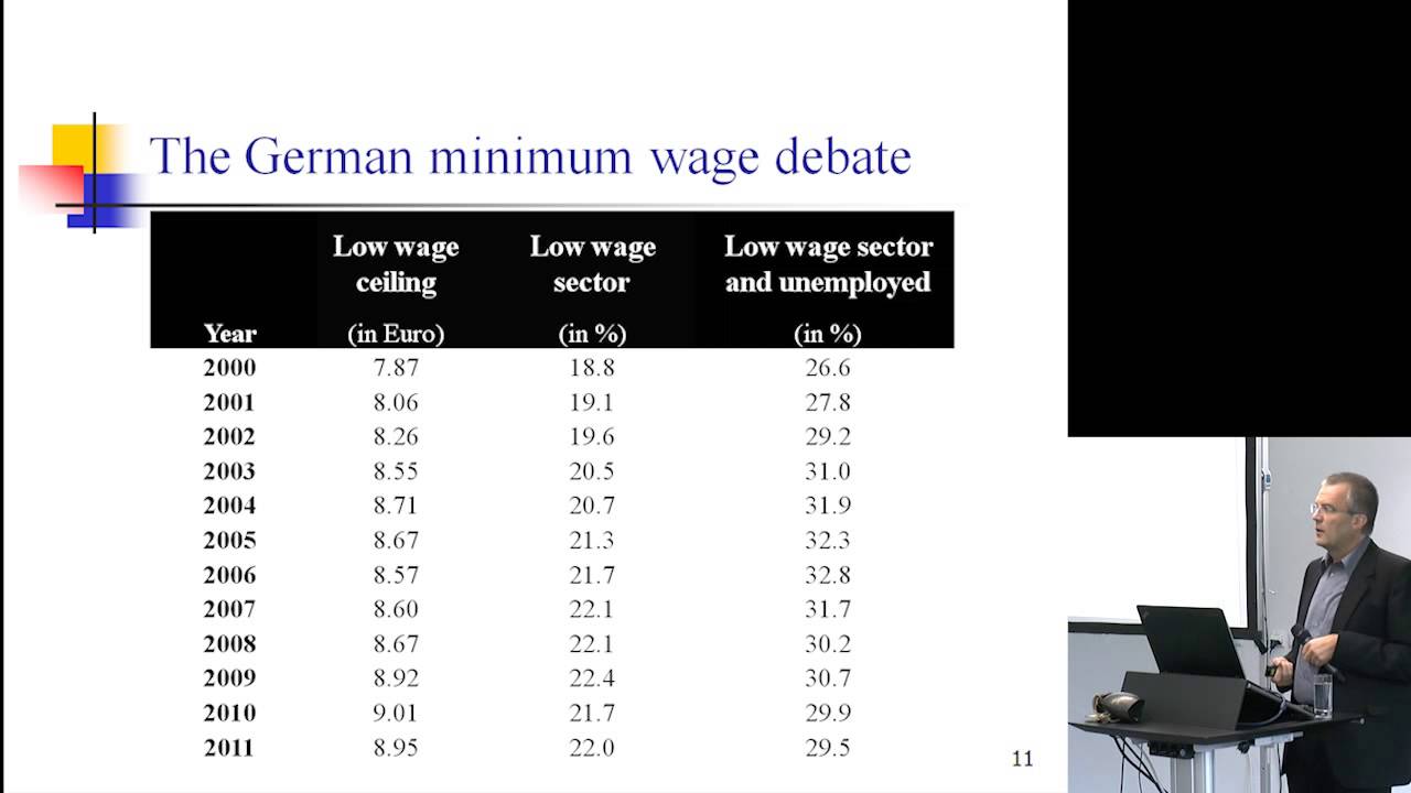 Fairness versus Efficiency: A Challenge for Labour Market Reforms | Prof. Dr. Schoeb