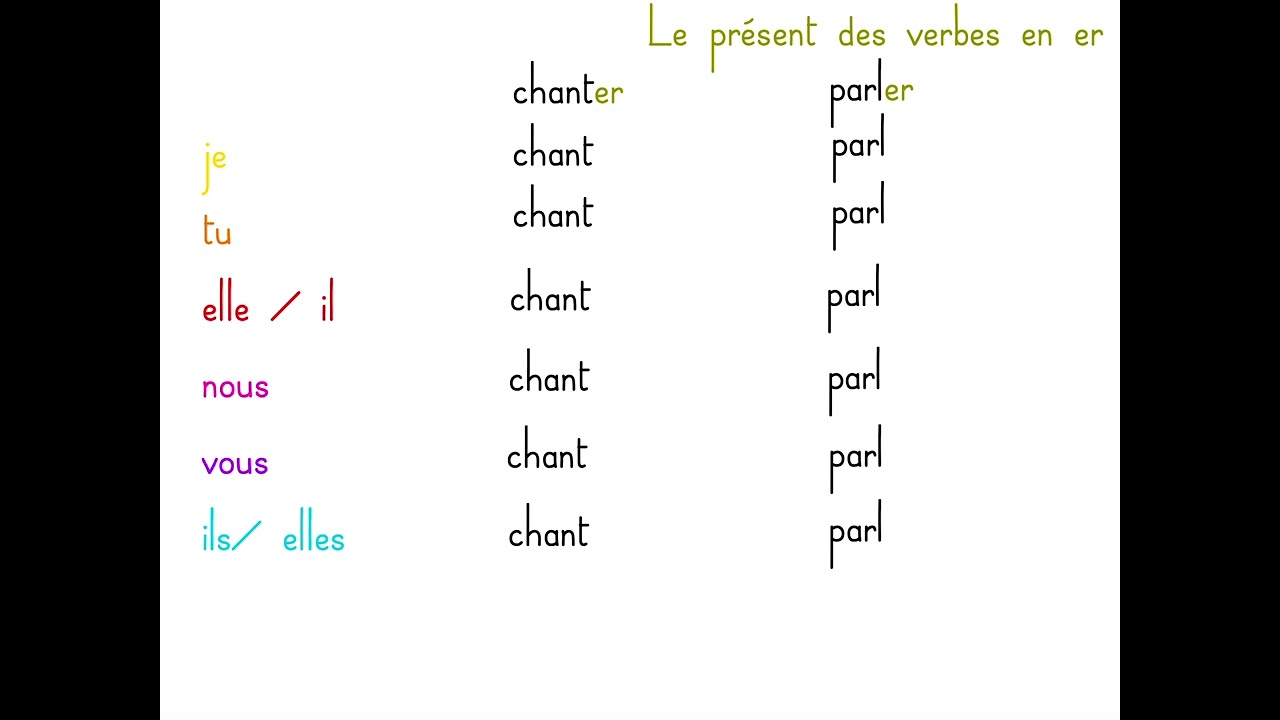 C1 - Le présent des verbes en -er