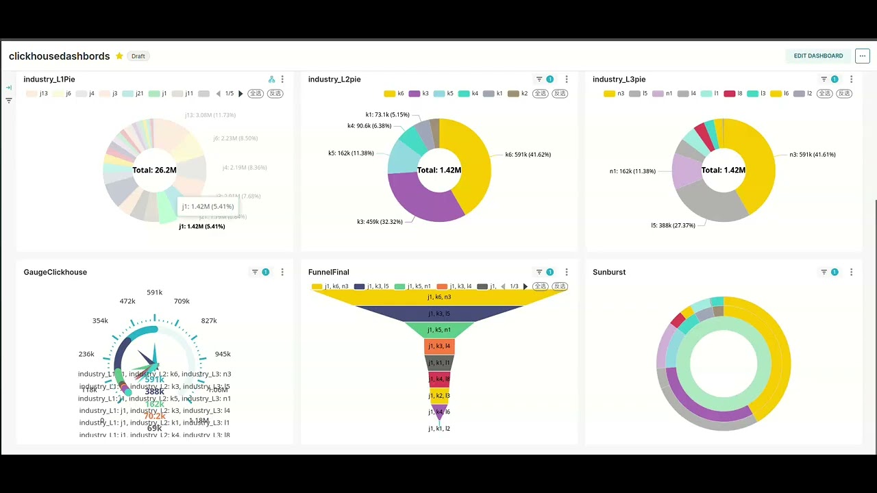 ClickHouse dashboards Superset