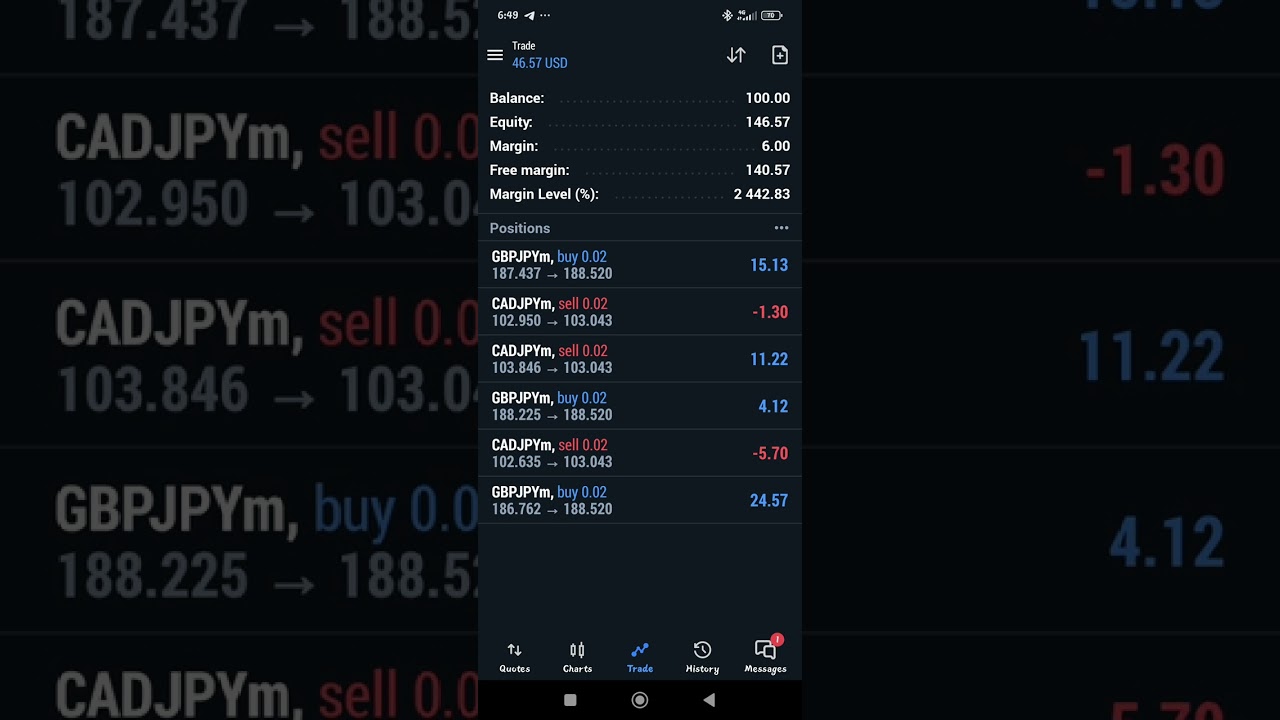 Forex Pairs trading or Statistical arbitrage trading /14/4/2025