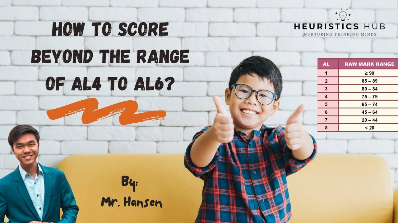 Heuristics Hub Introduction: PSLE AL Scoring by Mr. Hansen