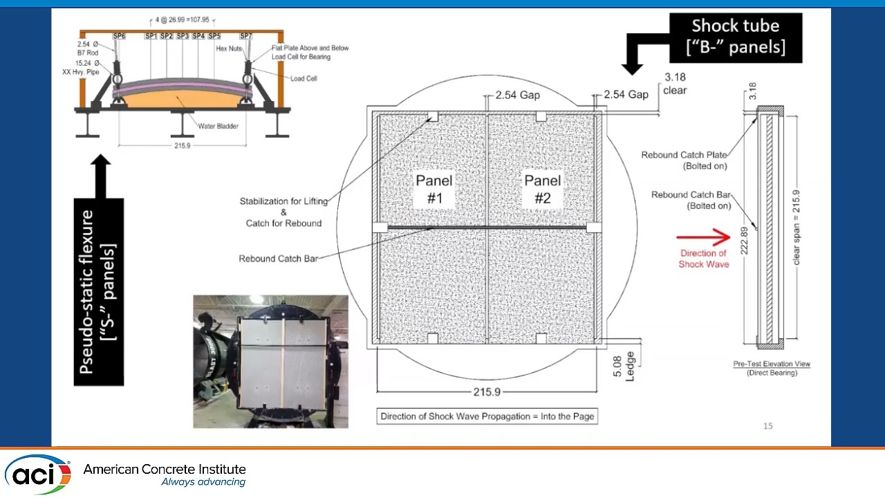 Overview of Recent Developments in Blast-Resistant Structural Concrete