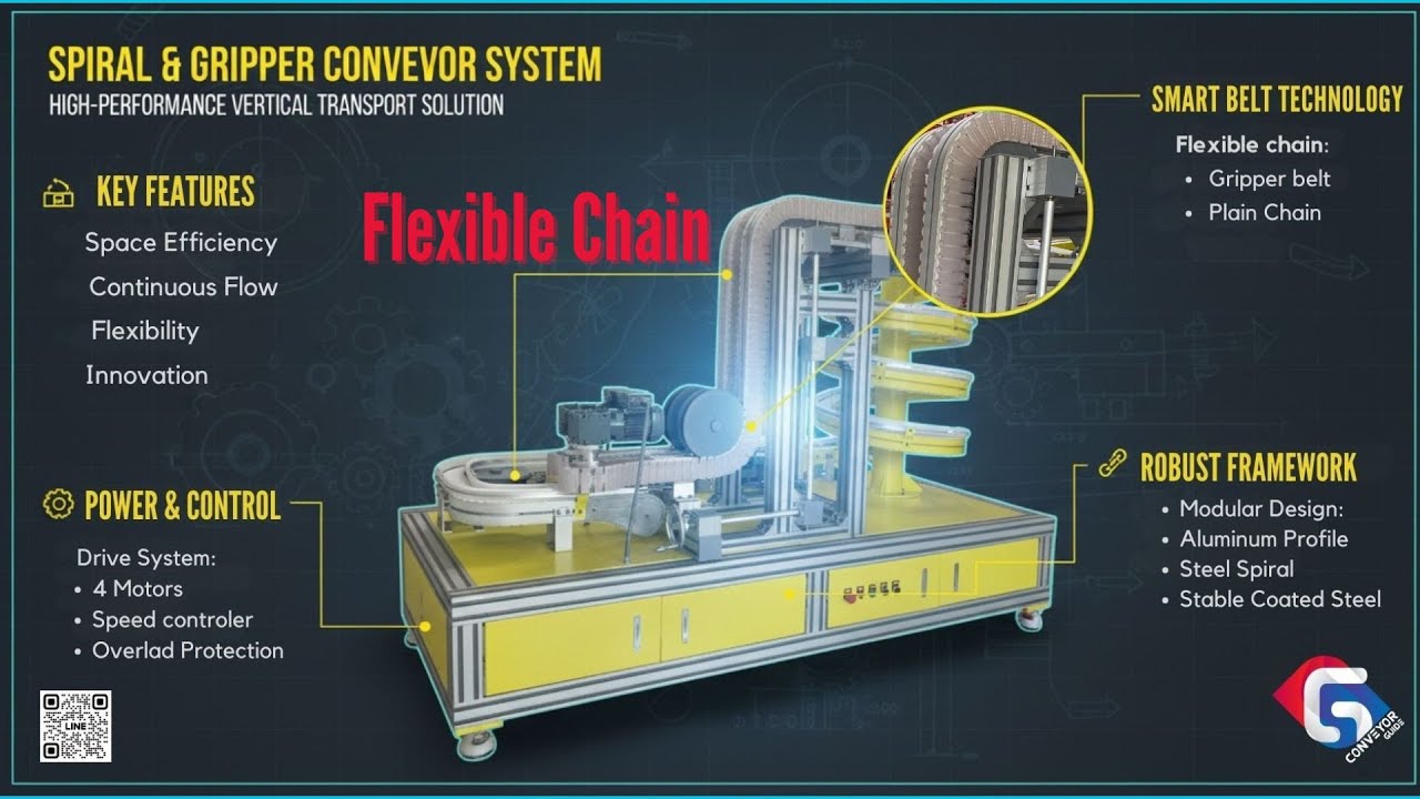 Flexible Chain Spiral gripper conveyor system ความก้าวหน้าที่คุณไม่ควรพลาด