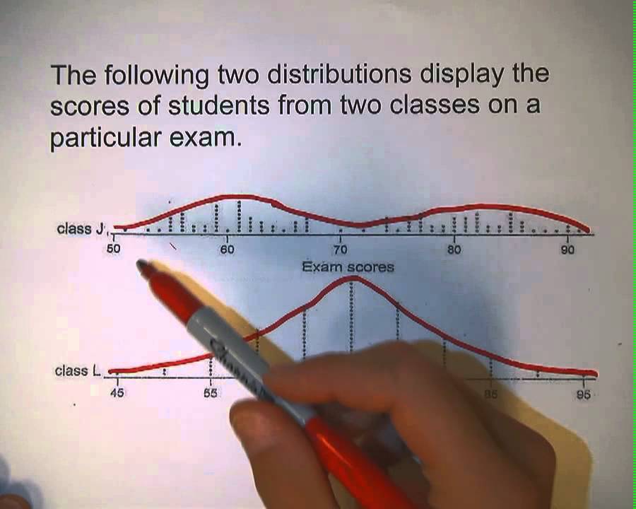 3 2 2 Unimodal vs  Bimodal Distributions