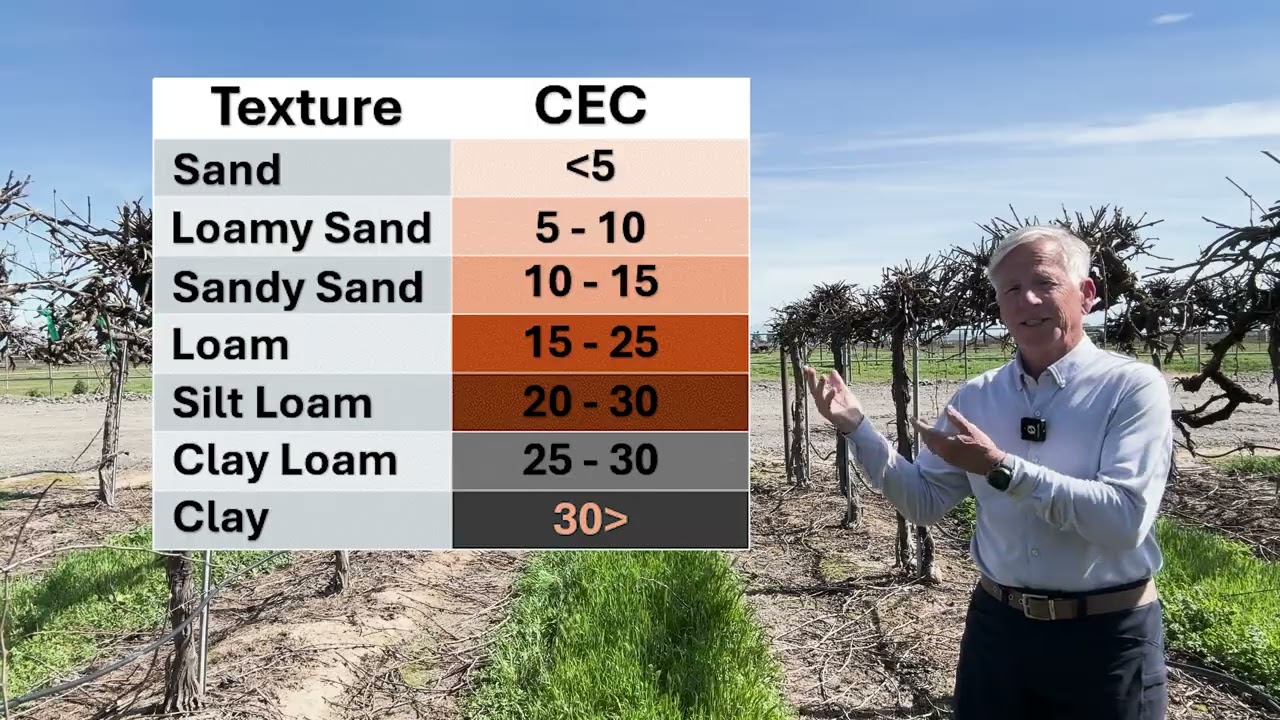Episode 1 Using CEC to Estimate Soil Texture