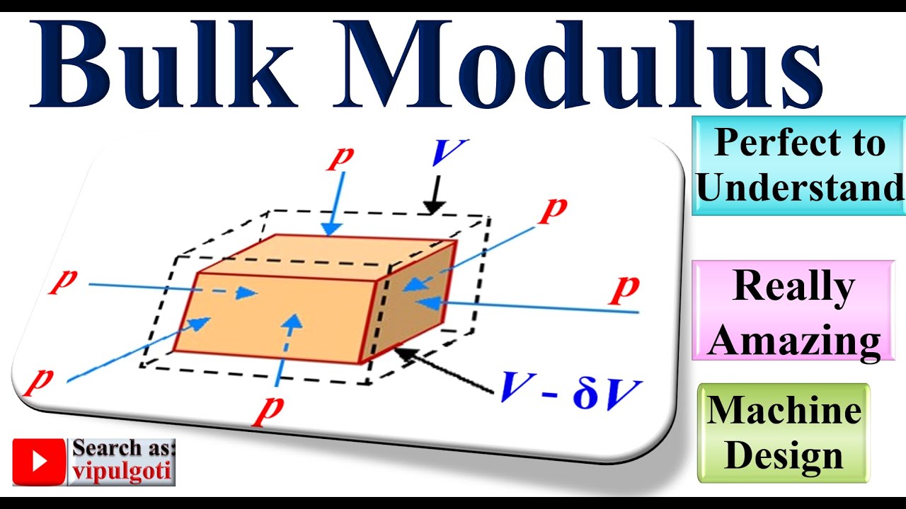 Bulk Modulus, Importance of Modulus, Machine Design