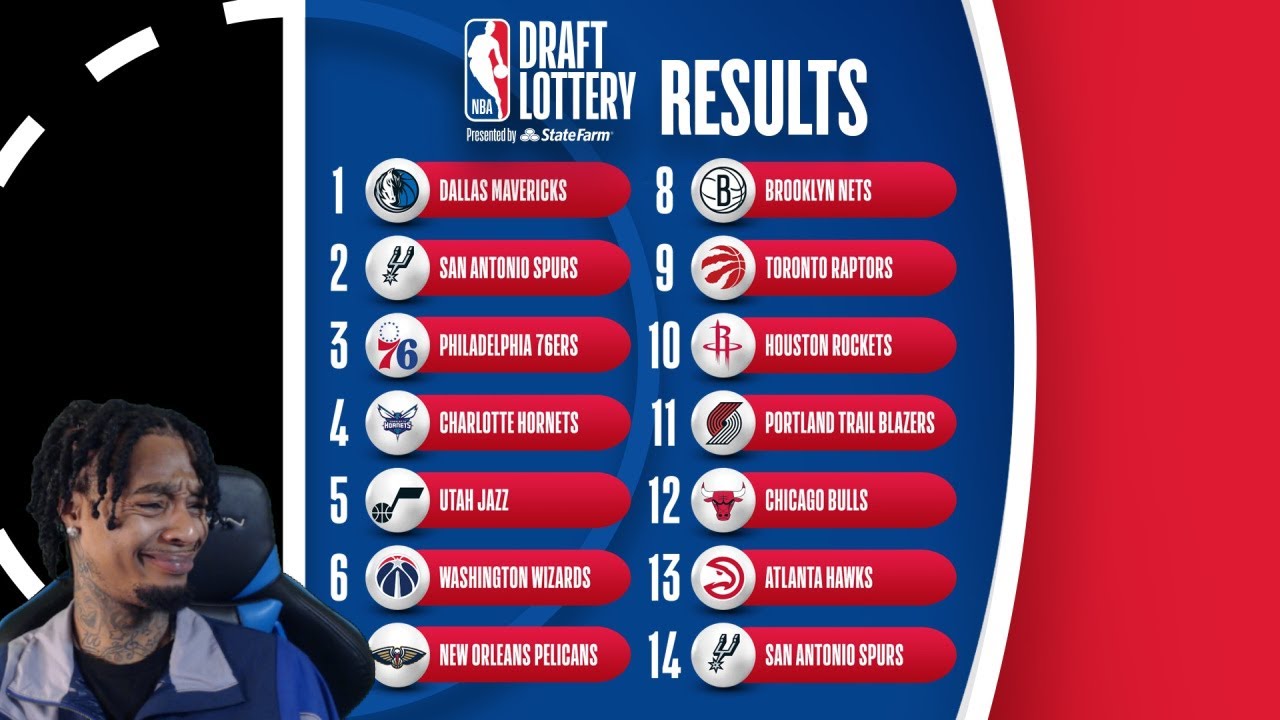 FlightReacts To The NBA Draft Lottery!