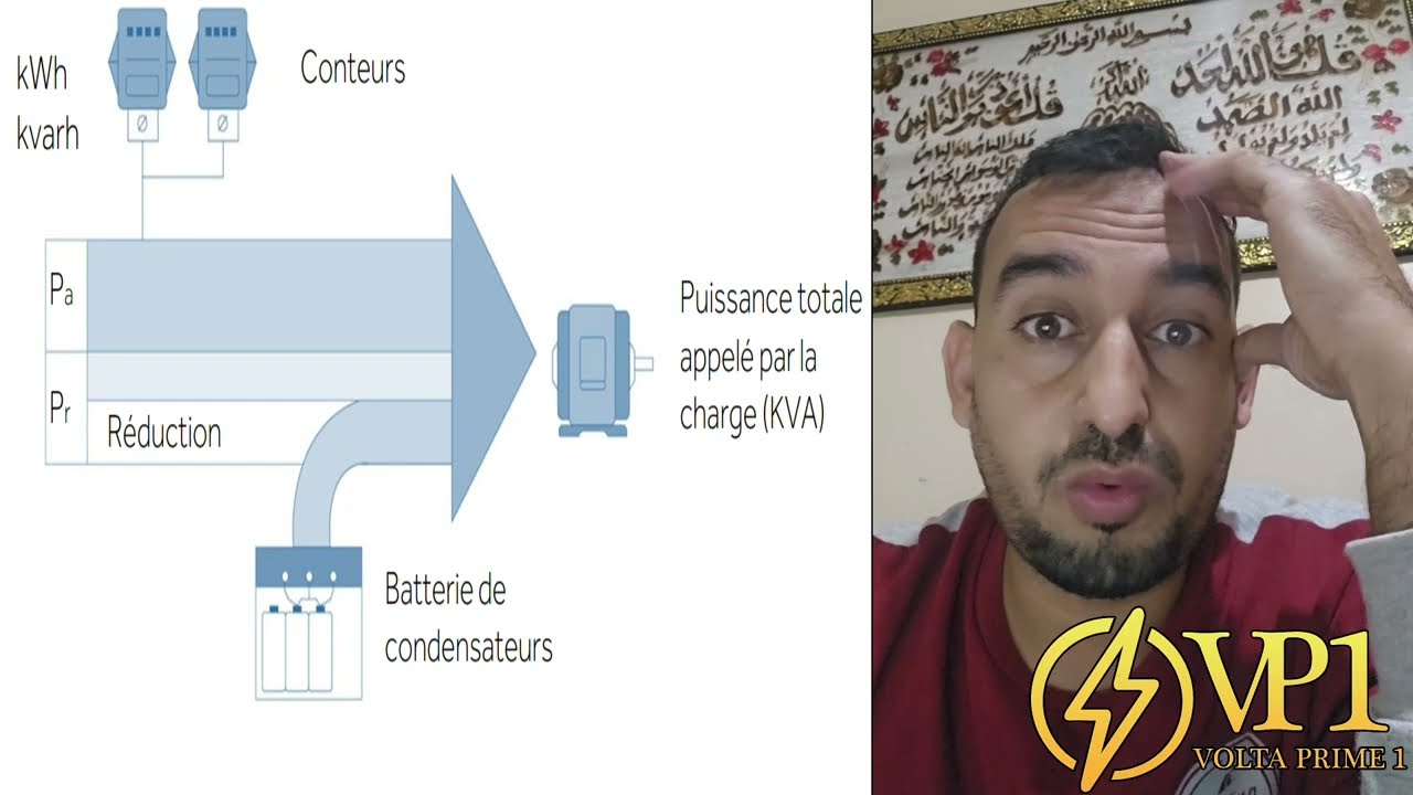 pourquoi compenser l'énergie réactive ?