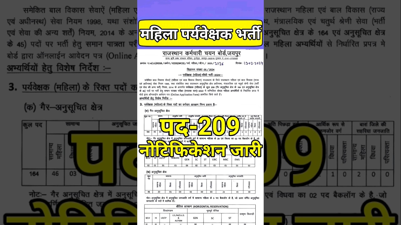 mahila paryavekshak bharti 2024 | #mahilaparyavekshak | #mahilasupervisor | #rsmssb | #newvacncy2024
