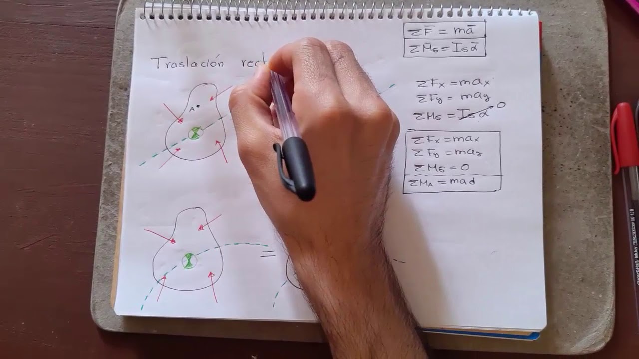 Traslación Pura (Cinética)