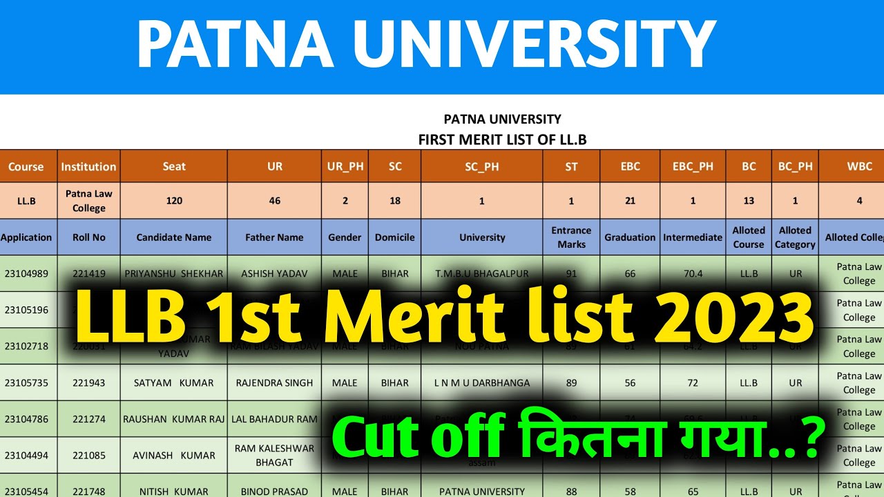 patna law college admission 2023 cut off | patna university llb cut off 2023 | patna law college llb