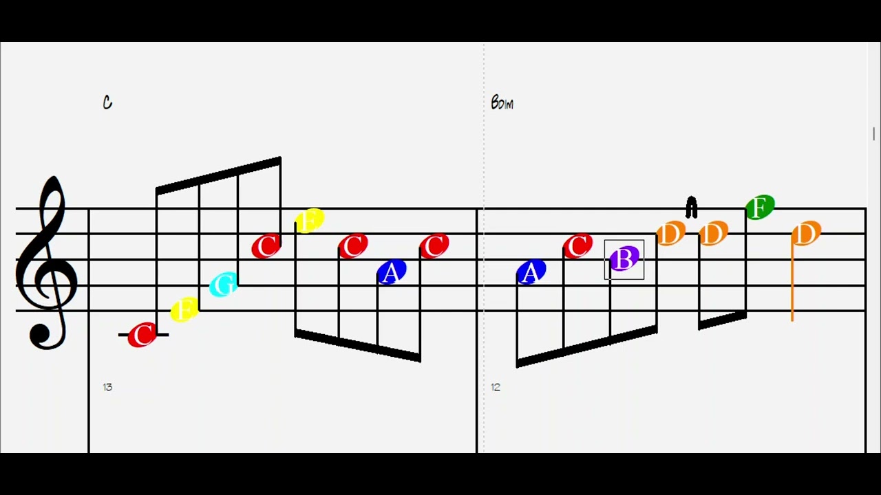 Bell Arpeggios
