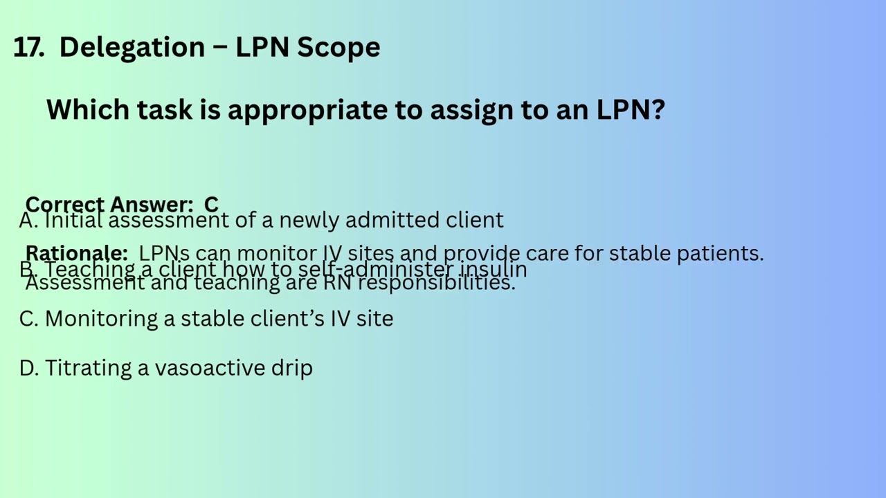 Future Nurses, This NCLEX-RN 2025 Test is for YOU!!!