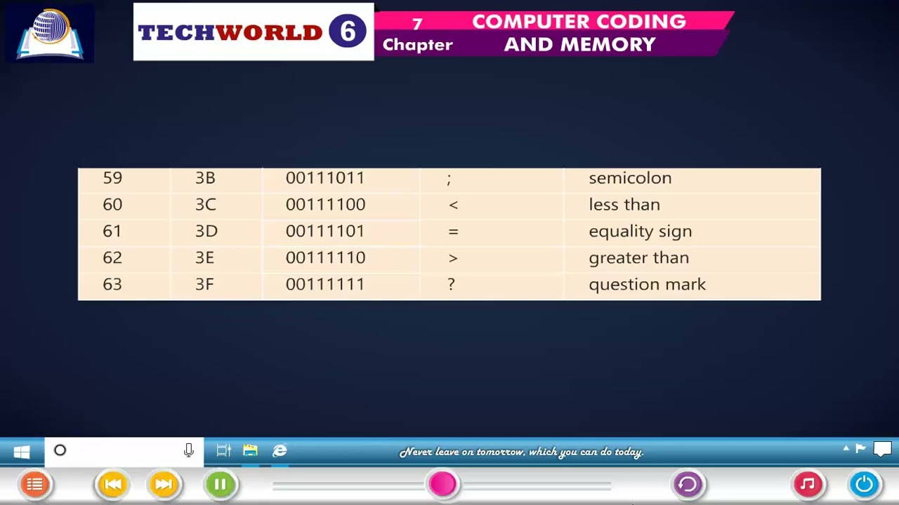 Ch 7 | Sophy Publication | Tech World Computer | Class 06 | Computer Coding And Memory |