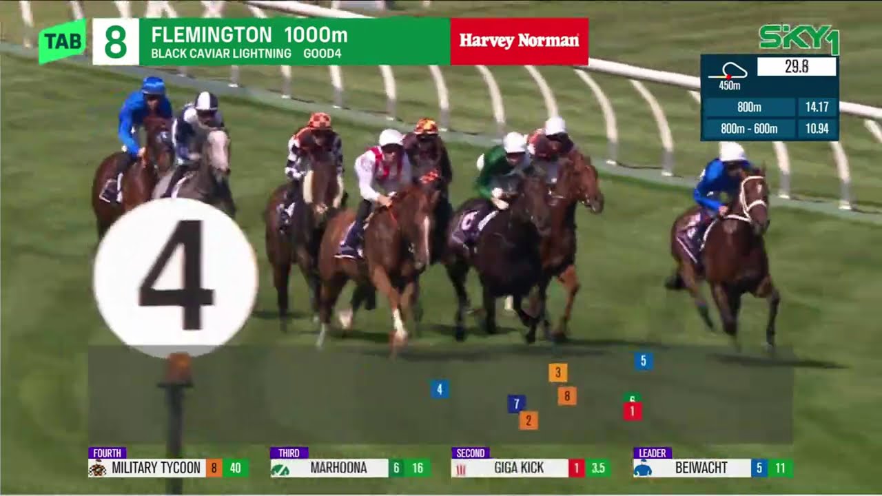 Black Caviar Lightning 2026 - TENTYRIS (3YO+ WFA G1) Группа 1 Флемингтон, 14 февраля