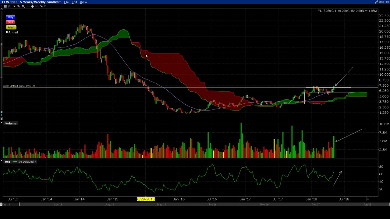 Secretwars #0063 -  Continuation Stage 2 breakout for Calfrac Well!