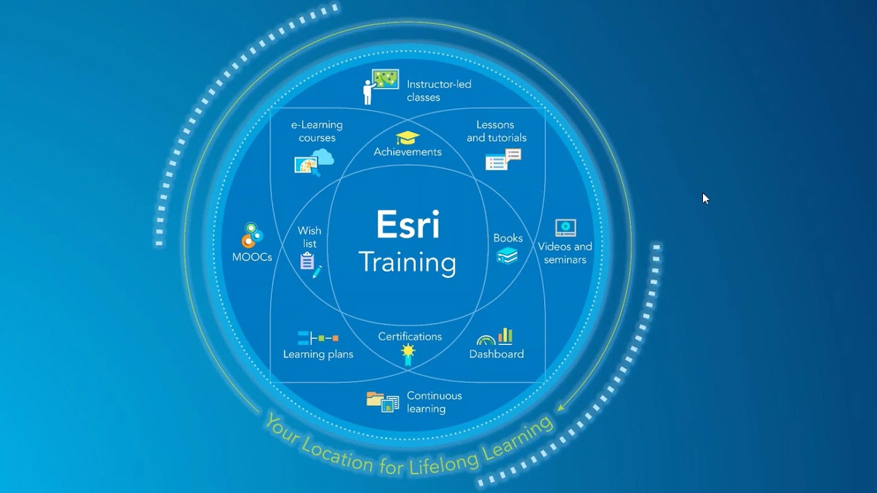 Advance Mission Success with ArcGIS Training Solutions