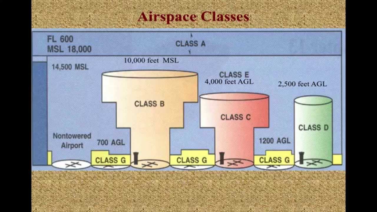 Session 5 Sample - Airspace