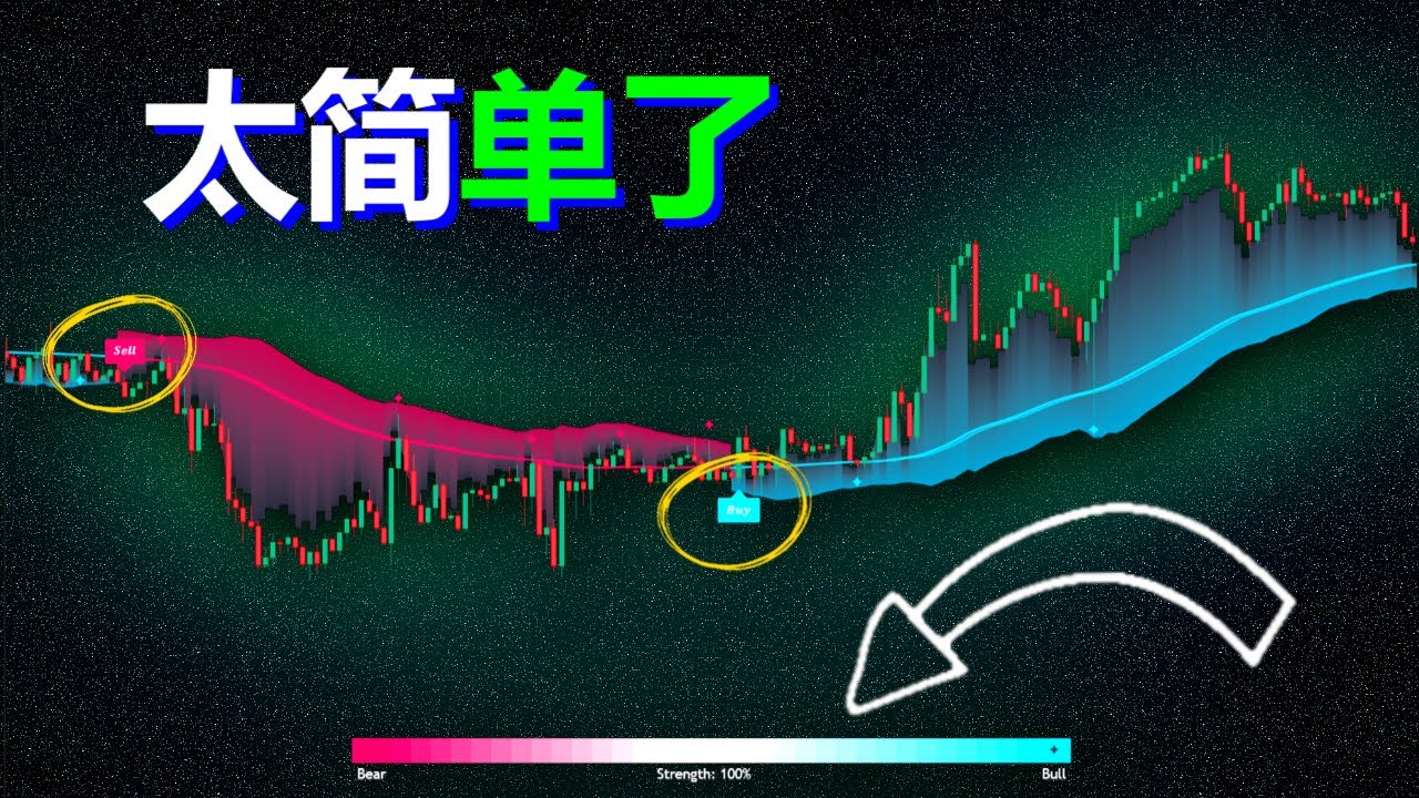 别再用基础指标了！试试这款聪明资金工具吧