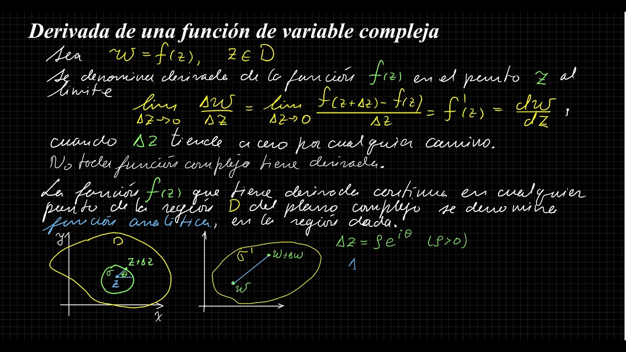 Derivada de una función de variable compleja