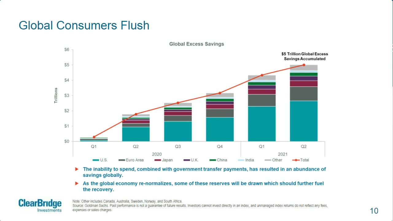 Anatomy of a Recession 4Q21 Update