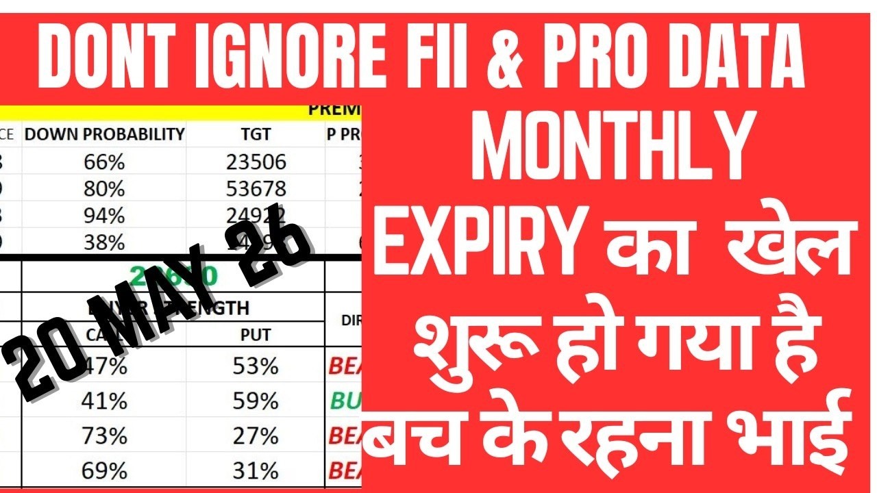 FII DII F&O DATA ANALYSIS FOR 20 MAY 2026 | Nifty & Bank nifty Tomorrow| Educational Video