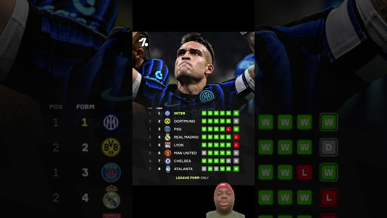 European in form League Table #liverpool #arsenal #mancity #manutd #premierleague #football #chelsea