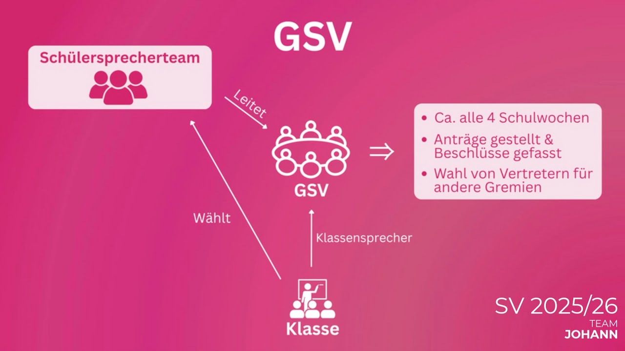 Gremien bei uns am HCG | SV-25/26
