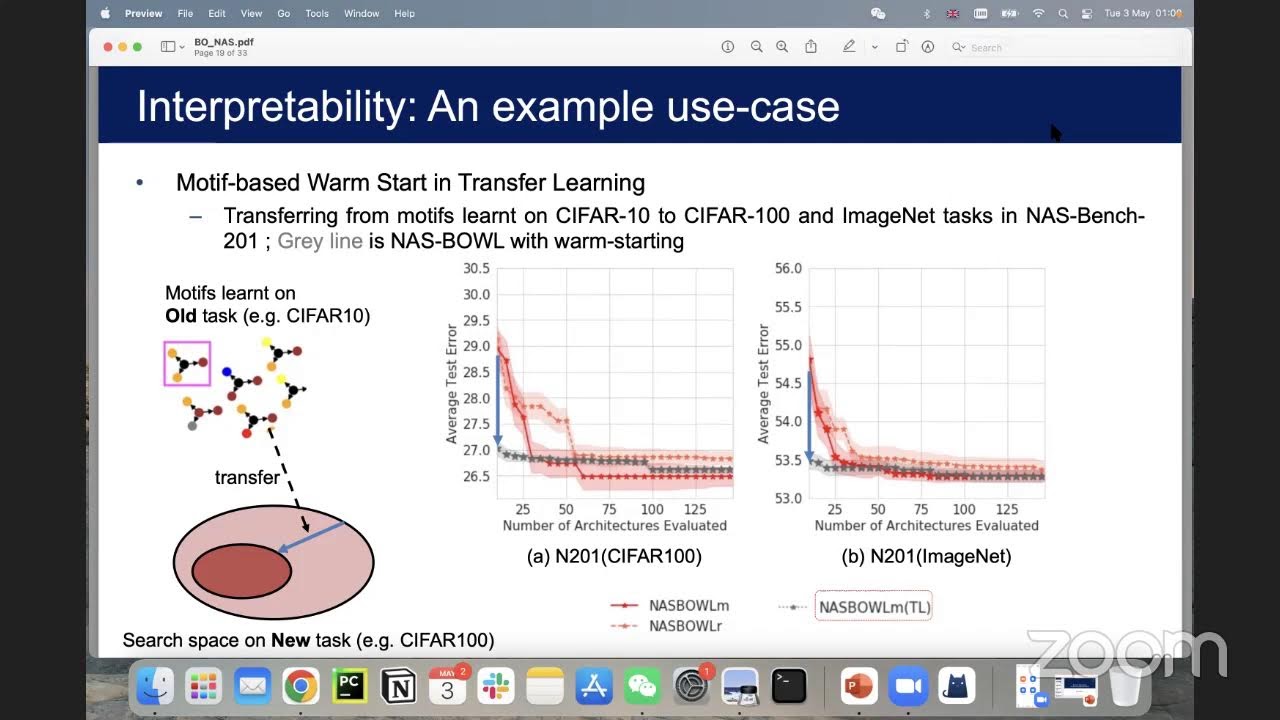 Binxin (Robin) Ru (University of Oxford) - Bayesian Optimisation for Neural Architecture Search