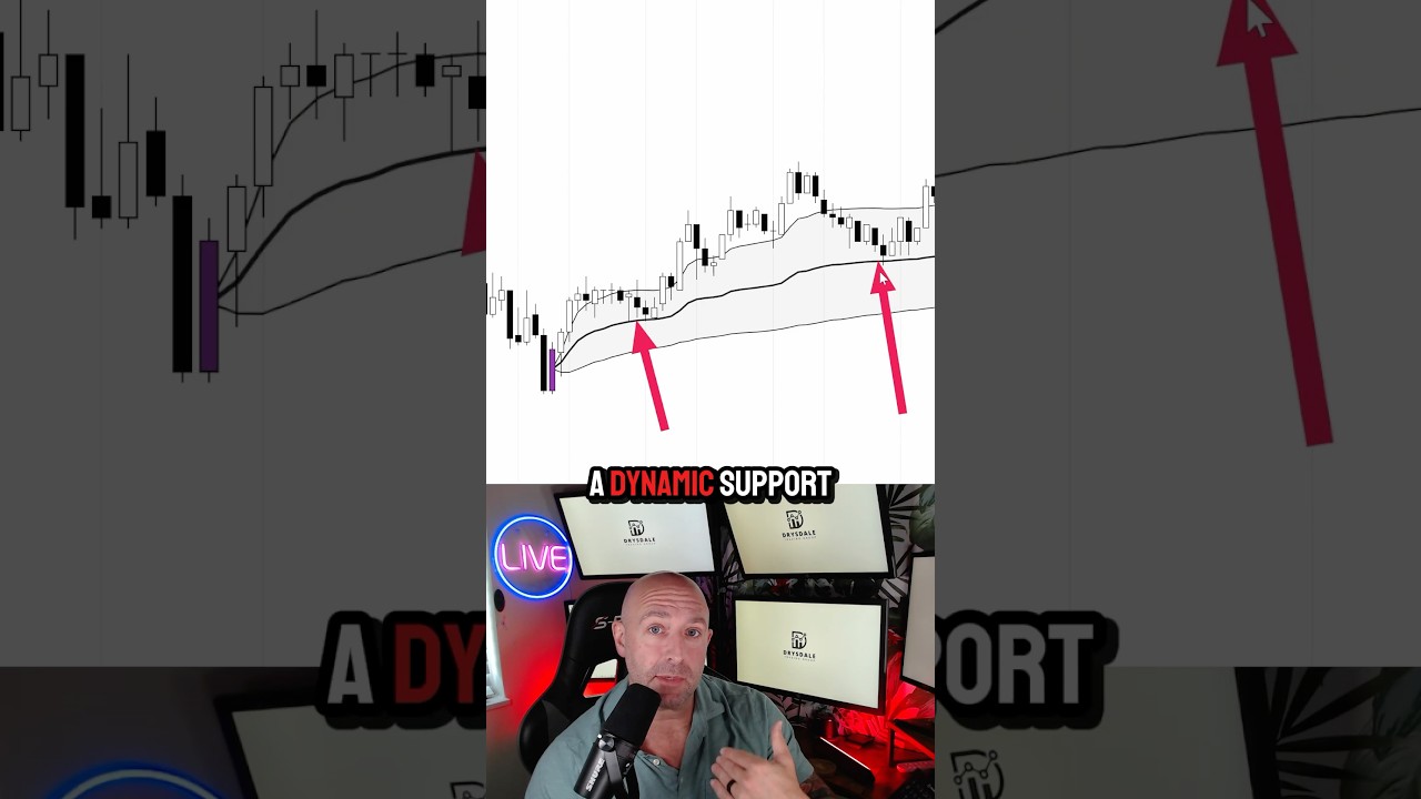 Anchor VWAP to Exhaustion Candles (Pro-Level Trick Most Traders Miss!)