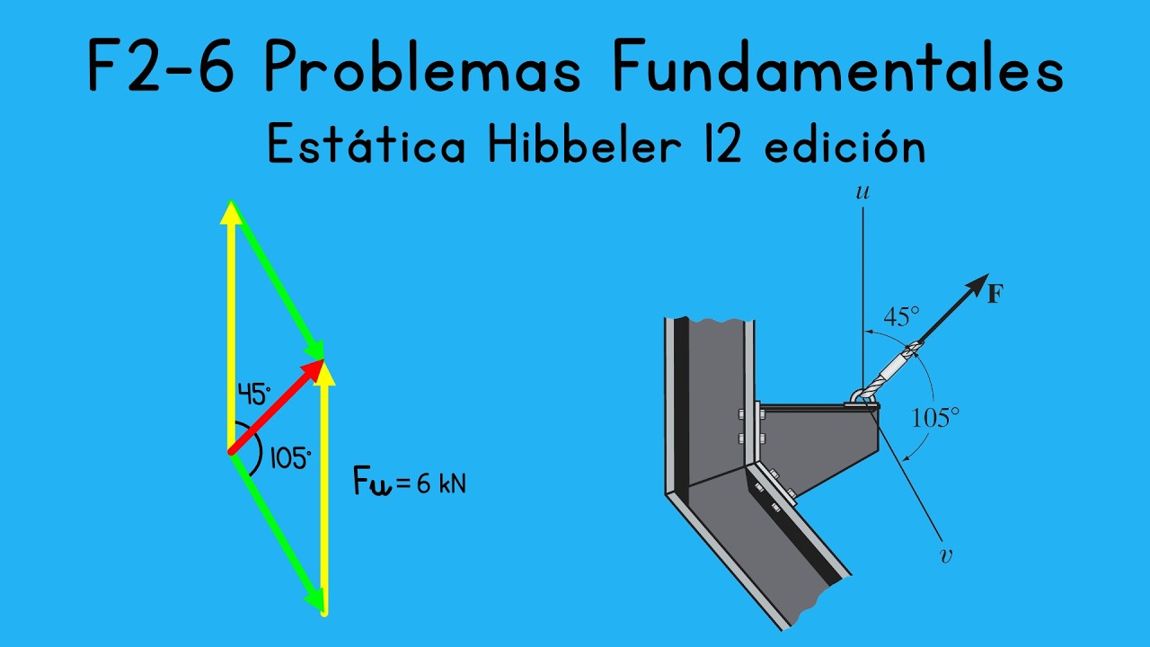 F2-6 Problemas Fundamentales | Capítulo 2, Vectores Fuerza | Estática Hibbeler 12 Edición
