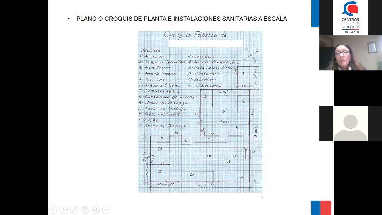 RUTA DE LA FORMALIZACI&Oacute;N: Permisos Sanitarios
